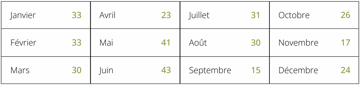 2025 Consultations medicales