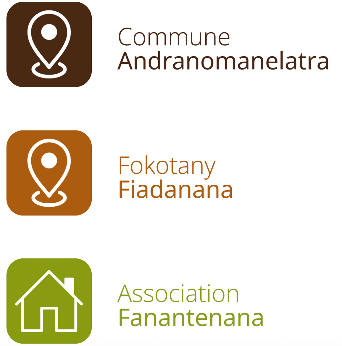 Structure Fiadanana Qualite 1