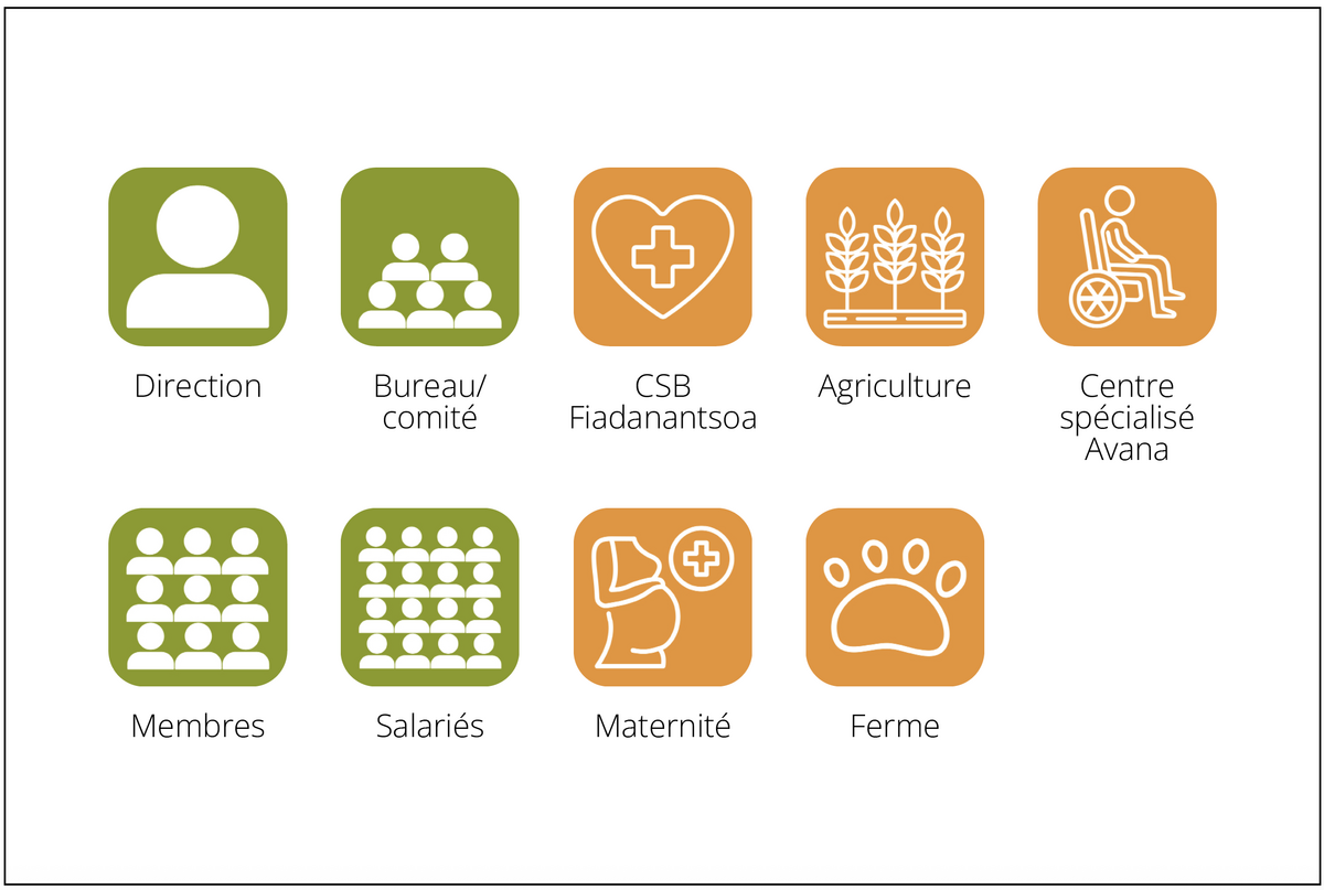 Structure Fiadanana Qualite 2